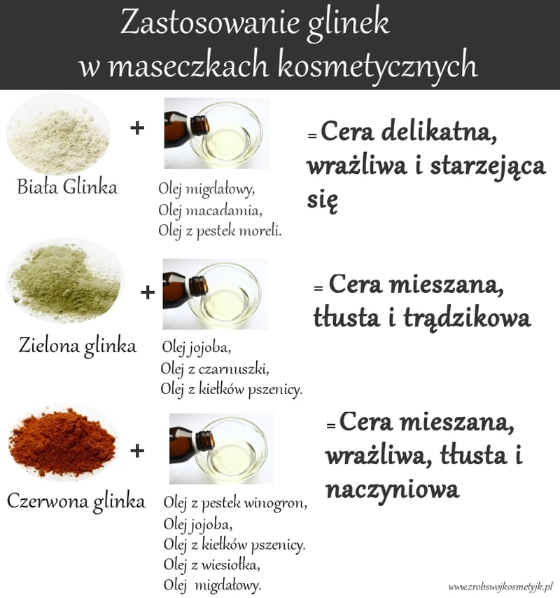 Zastosowanie glinek w maseczkach do pielęgnacji cery