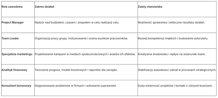 Zdjęcie Jak wybrać najlepsze studia 2026 i zapewnić sobie dobry start na rynku pracy? #2