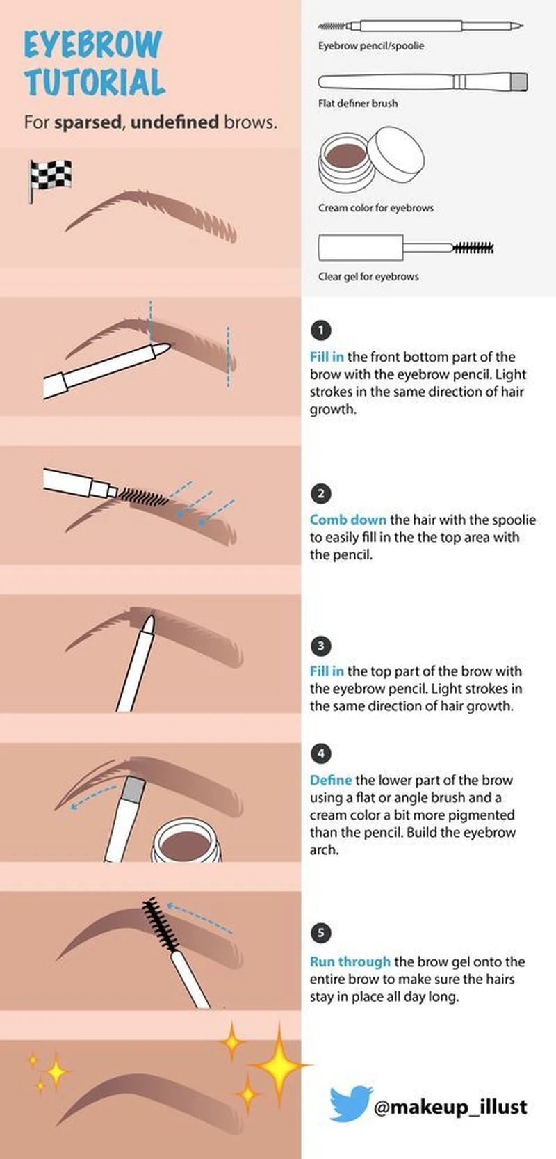Regulacje brwi- tutorial