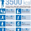 JAK SPALIĆ 3500KCL