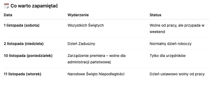 Zdjęcie Czy 1 i 2 listopada to dni wolne od pracy? Wielu pracownikom to święto „przepadnie”! #1