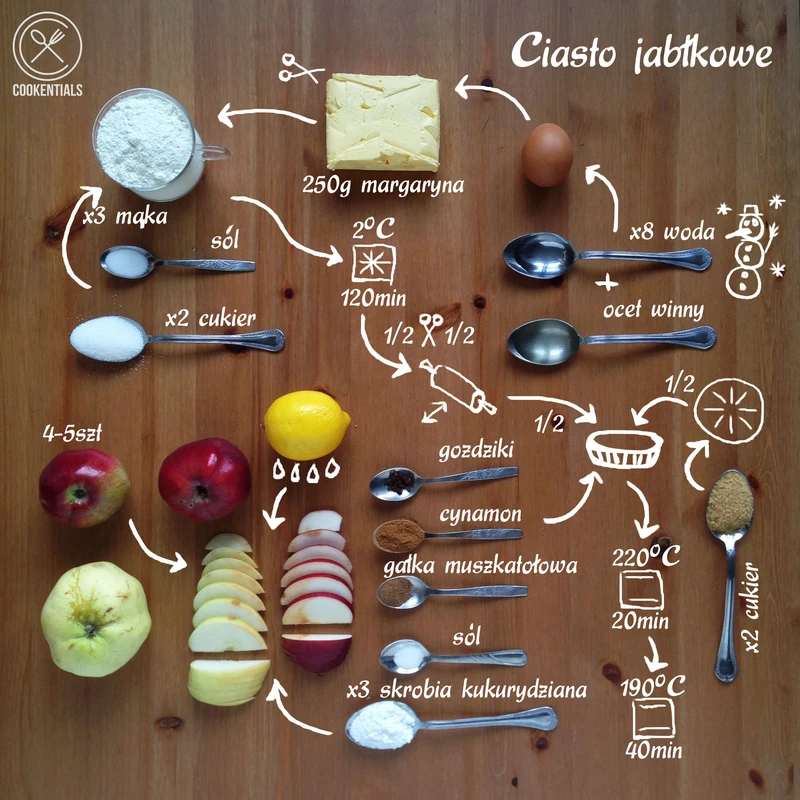 Przepis na ciasto jabłkowe