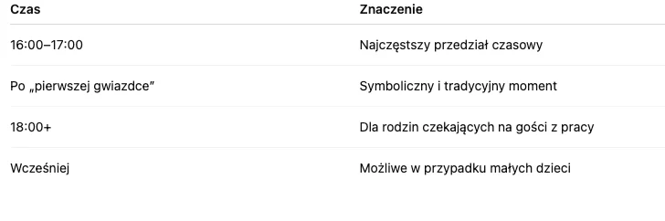 Zdjęcie O której godzinie zaczyna się kolacja wigilijna? Zobacz, co mówi tradycja #1