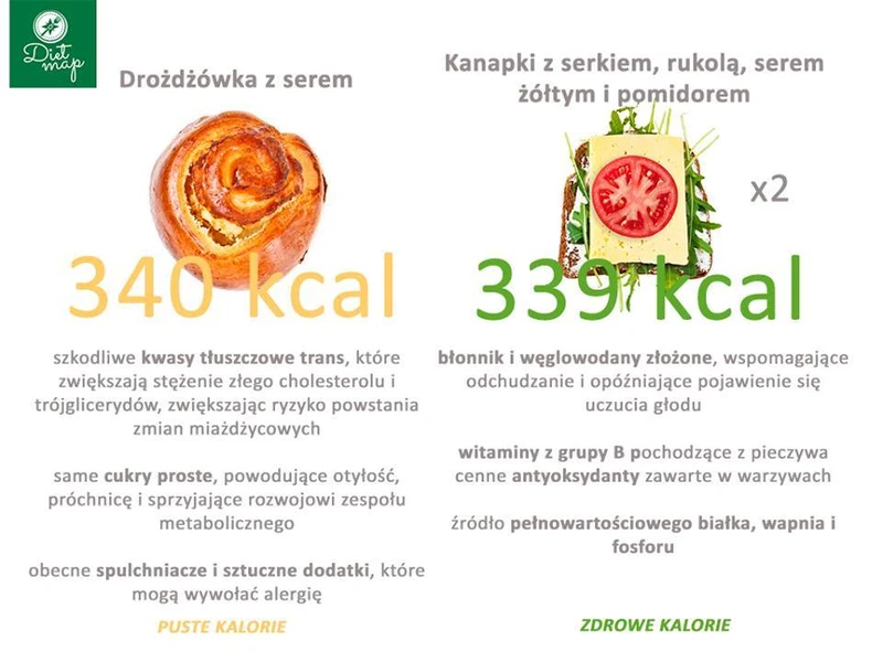 Zdrowe śniadanie - co wybrać