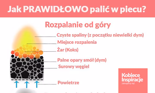 Jak PRAWIDŁOWO palić w piecu?