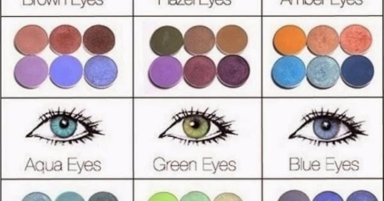 Jakie wybrać cienie do koloru oczu