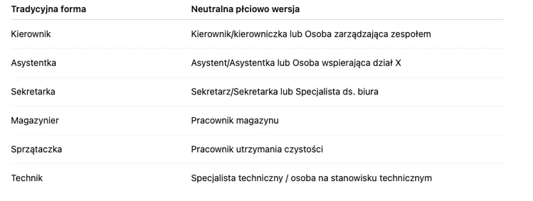 Zdjęcie Koniec z ogłoszeniami tylko dla "kierownika" czy "asystentki". Czas na neutralne płciowo stanowiska pracy #1