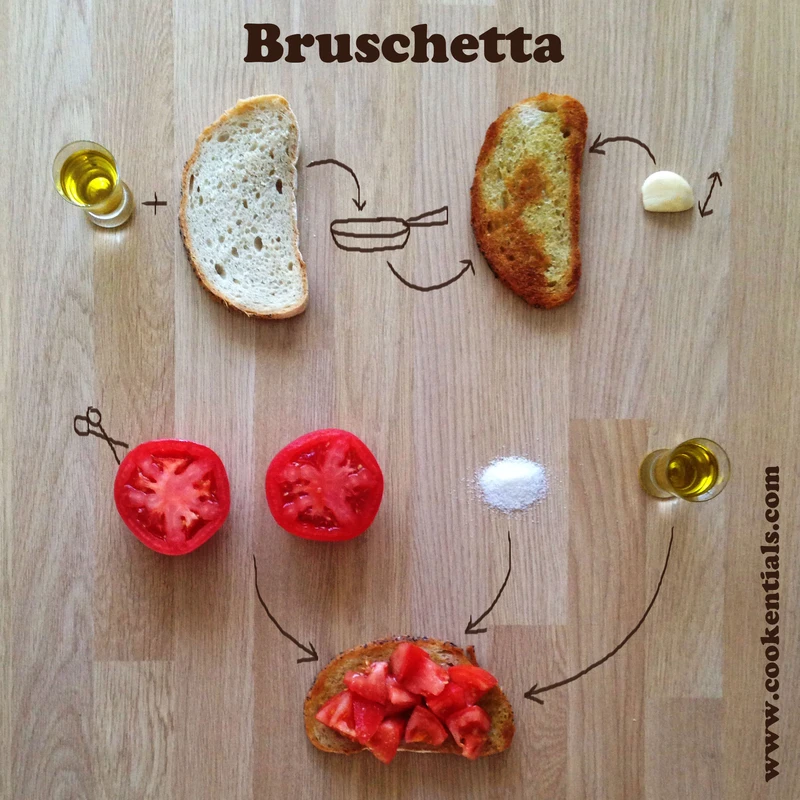 Przepis na bruschetta
