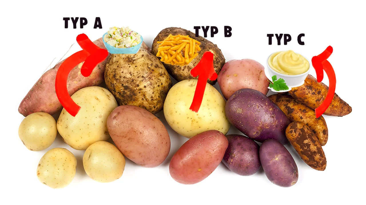 Jakie ziemniaki do sałatki a jakie do klusek? Jak kupować ziemniaki? TEST na rodzaj ziemniaka!