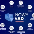 Polski Ład - największe błędy według Związku Przedsiębiorców i Pracodawców