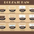 Rodzaje kaw