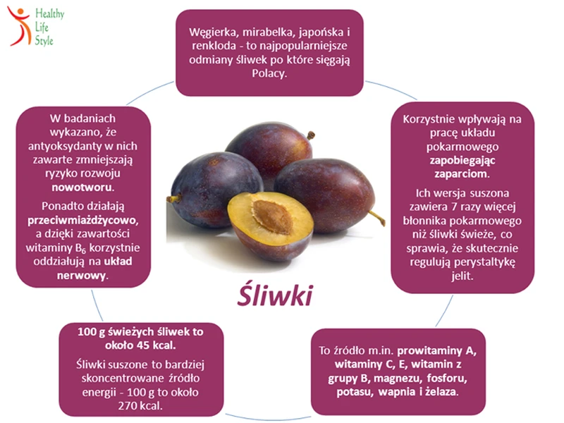 Dlaczego warto jeść śliwki