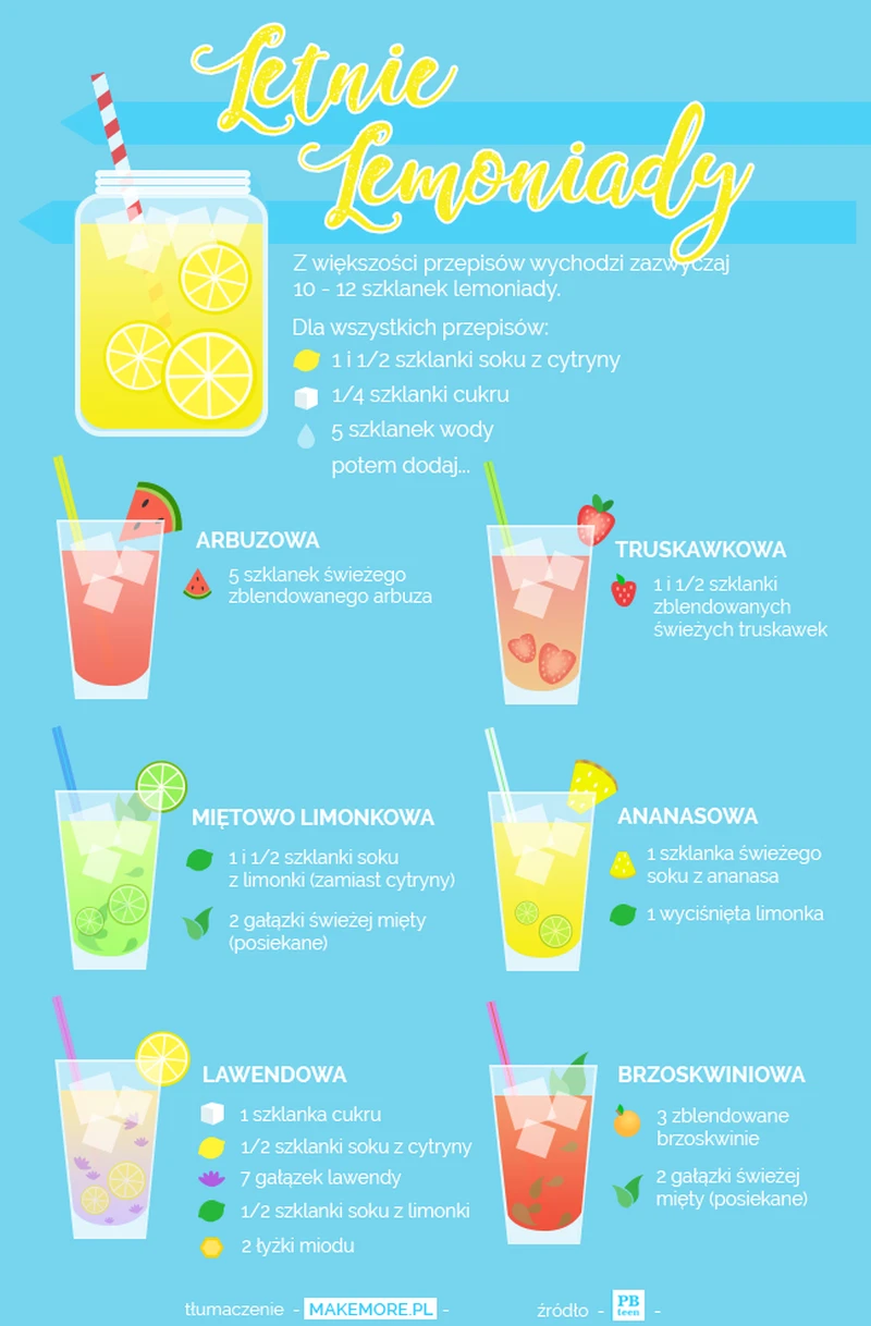 6 Przepisów na LETNIE LEMONIADY