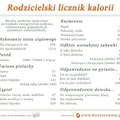 Rodzicielski licznik kalorii