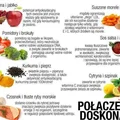 Doskonałe połączenia