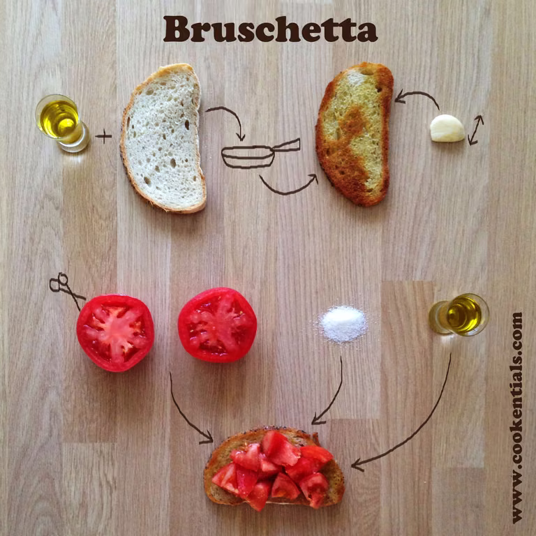 Przepis na bruschetta