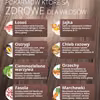 10 produktów, które wzmocnią Twoje włosy