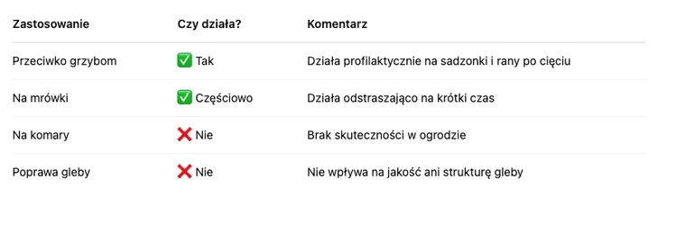 Zdjęcie Cynamon w ogrodzie: co naprawdę działa? Sprawdzamy co warto stosować, a co to ściema? #1