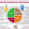 talerz zdrowego odżywiania