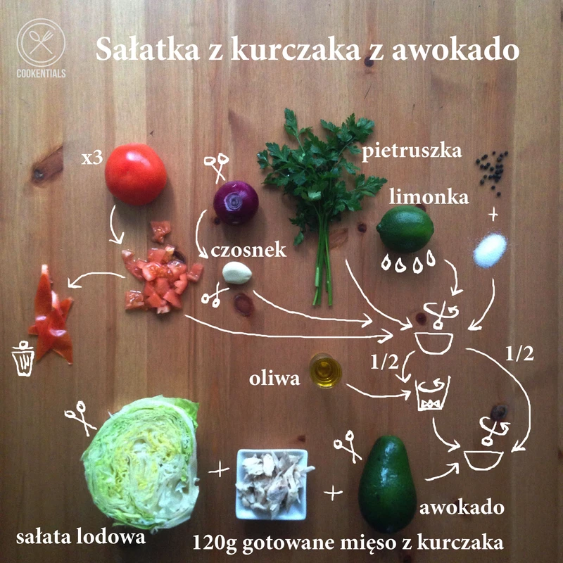 Przepis na sałatkę fit: sałatka z kurczakiem i awokado