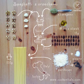 Spaghetti z orzechami