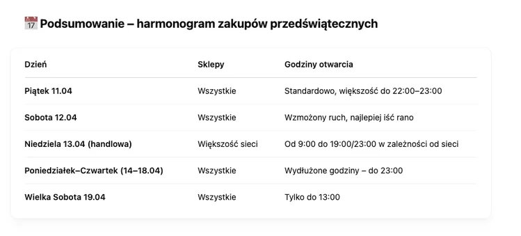 Zdjęcie Czeka nas wyjątkowy i najbardziej intensywny weekend! To ostatnia taka szansa przed świętami #1