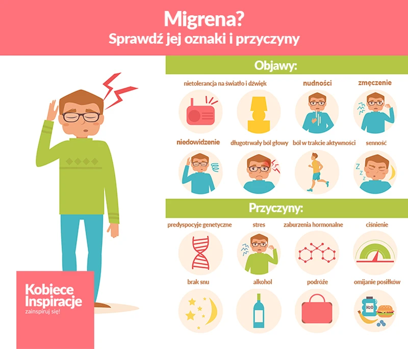 Migrena? Sprawdź jej oznaki i przyczyny