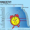 Jak długo śpi przeciętny polak?