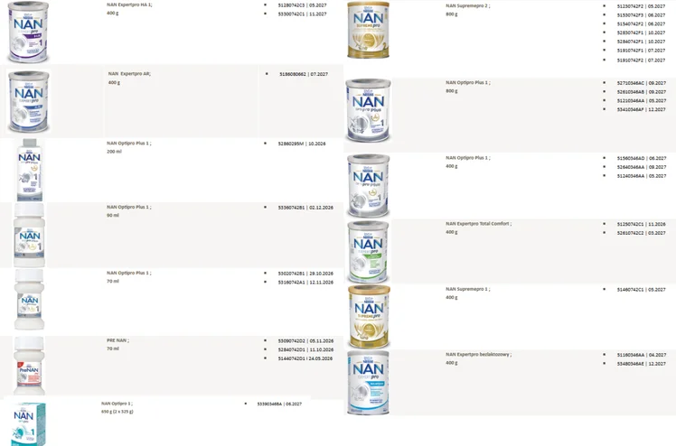 Zdjęcie Uwaga! Kolejne partie popularnego produktu dla dzieci dobrowolnie wycofane ze sprzedaży! Stwierdzono obecność toksyny #2