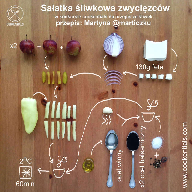 Sałatka ze śliwek