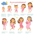 Ile godzin snu potrzebujesz zgodnie z wiekiem?