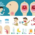 Wylecz skutecznie zapalenie migdałków