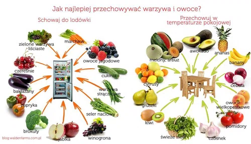Jak przechowywać warzywa i owoce