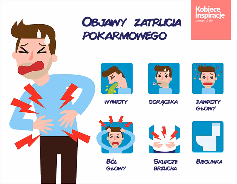 Objawy zatrucia pokarmowego