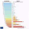 Gdzie jest najwięcej zaszczepionych a gdzie najmniej? Na którym miejscu jest Polska. Raport KE.