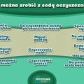 Jak wykorzystać sodę oczyszczoną?