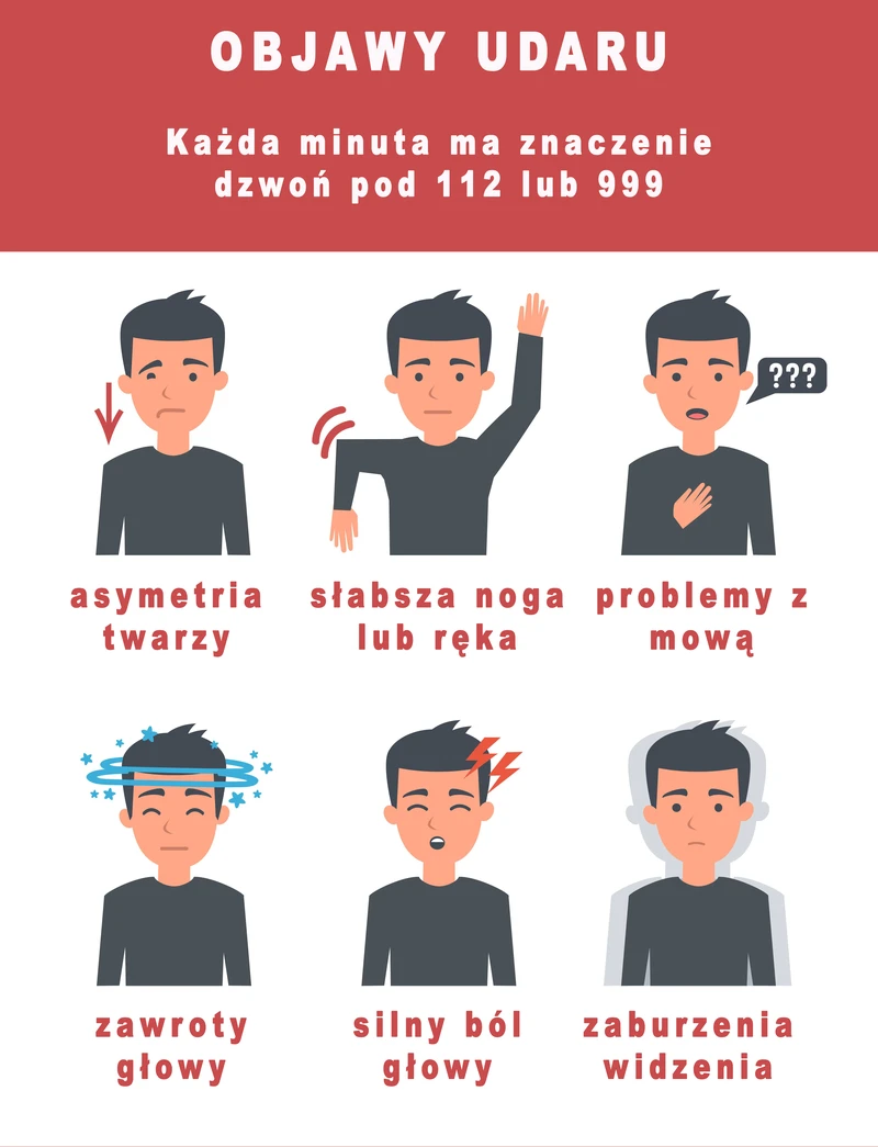6 objawów udaru. Znając je możesz uratować komuś życie.