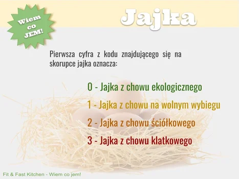 Wiem co jem - Jajka