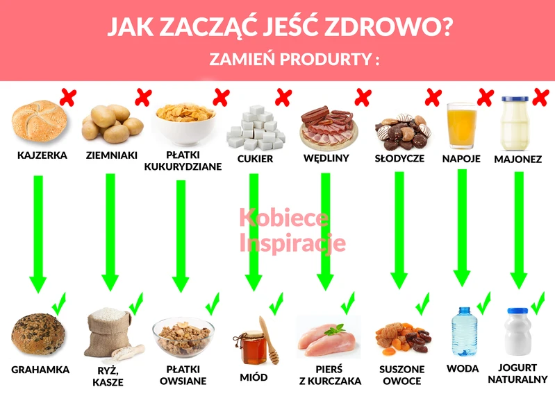 Jak zacząć jeść zdrowo