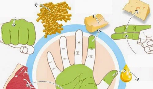 Jak odmierzyć porcje poszczególnych produktów za pomocą dłoni? Metoda na ODCHUDZANIE