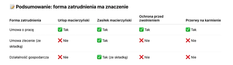 Zdjęcie Pracujesz i jesteś mamą? Oto 31 praw, które naprawdę Ci się należą #1