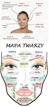 Mapa twarzy