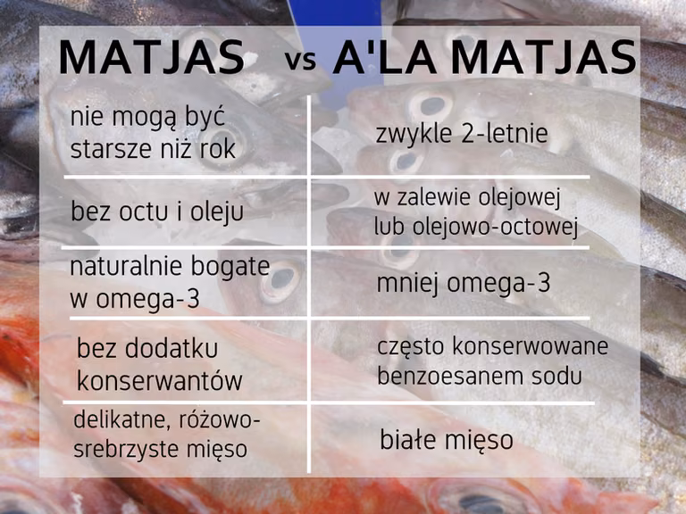 Matjasy czy a'la matjas? Nie daj się oszukać.