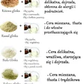 Zastosowanie Glinek kosmetycznych w  pielęgnacji cery