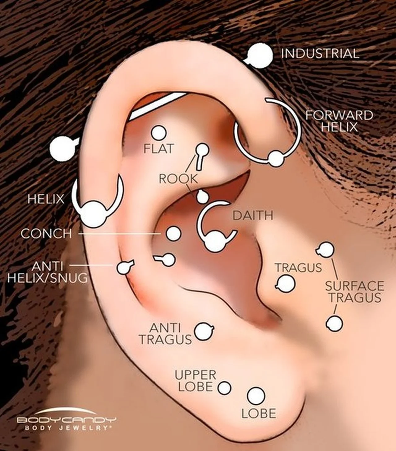 Mapa przekłuć ucha