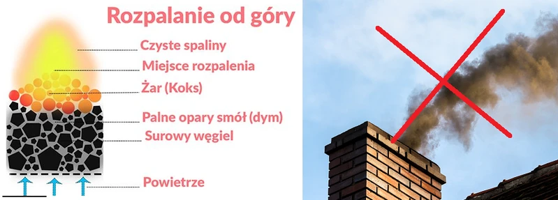 Palenie w piecu i kominku– jak to robić prawidłowo? Poznaj ciekawą metodę