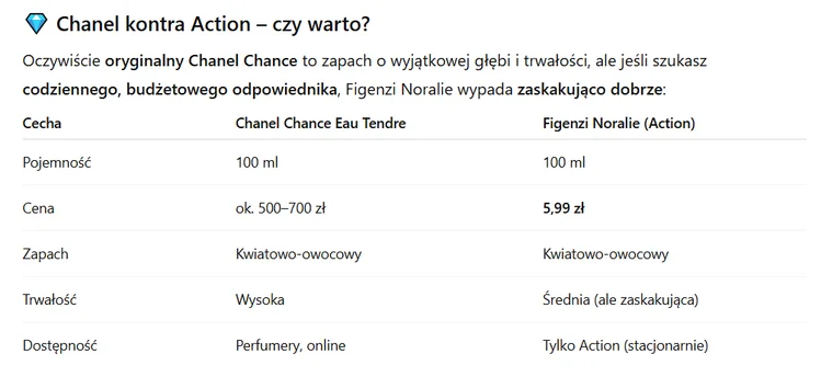 Zdjęcie Porównują tą perfumę z Action do kultowej Chanel! Teraz kosztuje tylko 6 zł, bosko pachnie i jest zaskakująco trwała #3