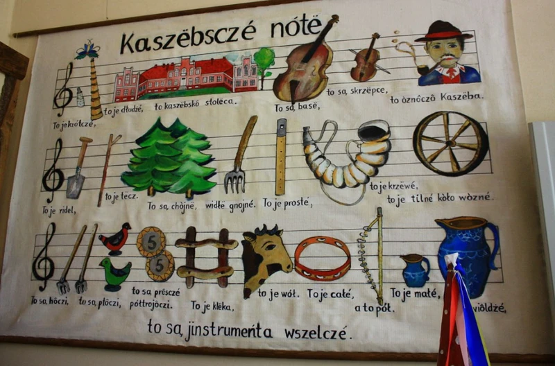 Dzień Jedności Kaszubów: Świętowanie Kultury i Dziedzictwa Kaszubów
