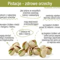 PISTACJE – ZDROWE ORZECHY