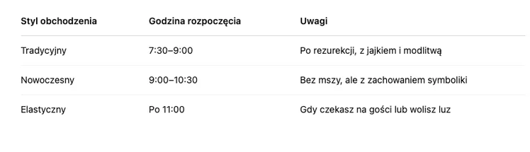 Zdjęcie O której godzinie zjeść śniadanie wielkanocne? Nie wszyscy się zgadzają! #1